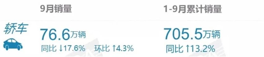 9月SUV销量榜来了，哈弗H6冠军宝座被特斯拉Model Y抢走