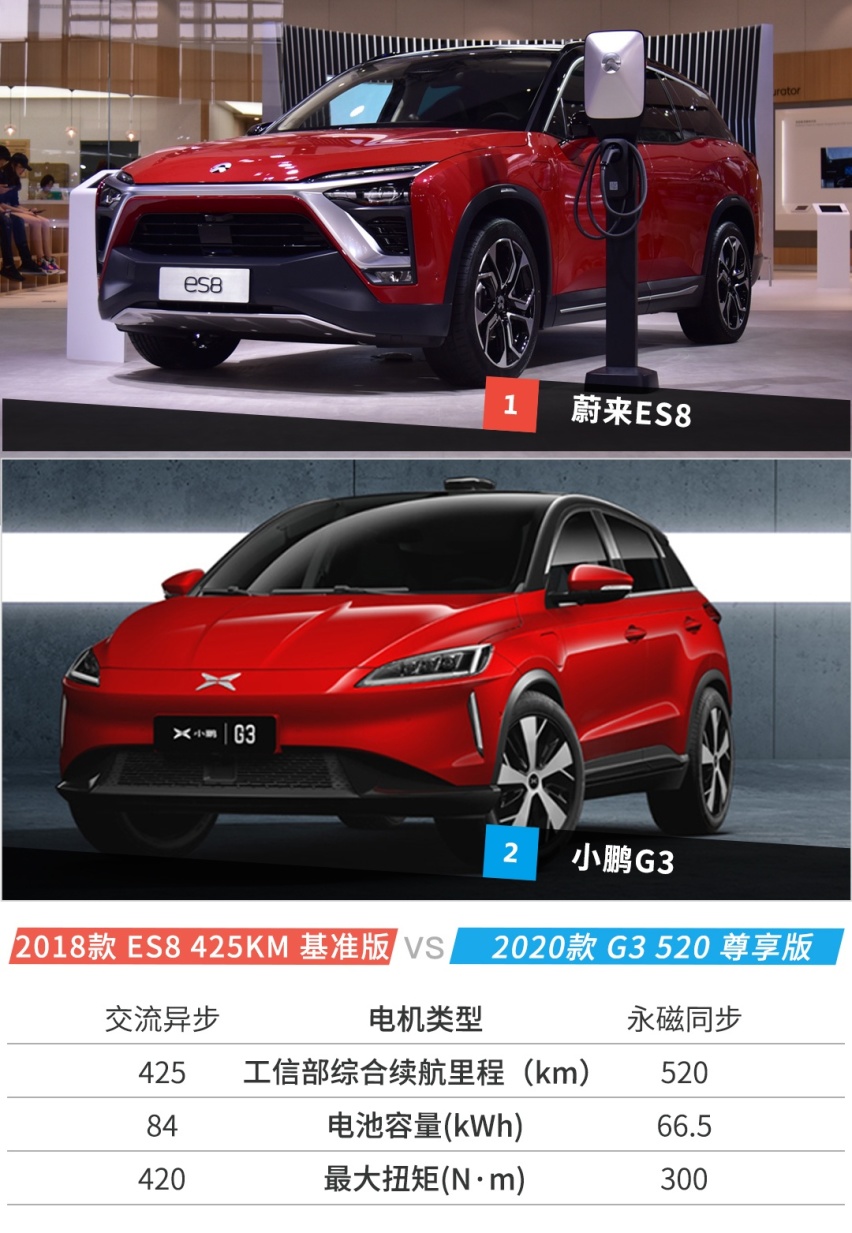 续航里程越长越好？最佳续航里程竟是...