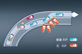 博世最新9.3代ESP，中国重汽皮卡让用户驾乘更安全