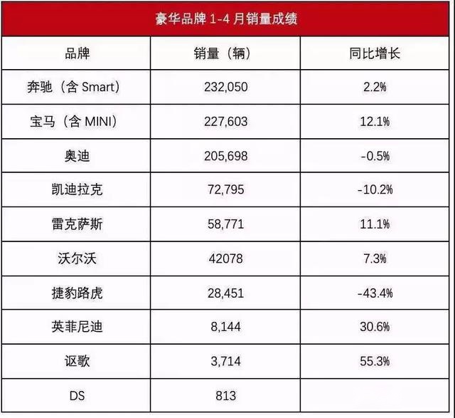 2019年前4月销量盘点，哭的人比笑的多，衰退还是进步？