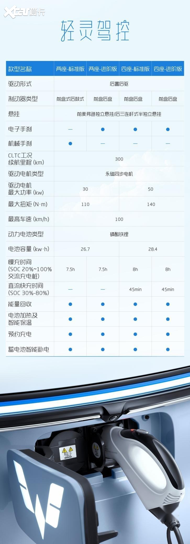 Air ev晴空详细配置公布！丰富配置满足多样需求