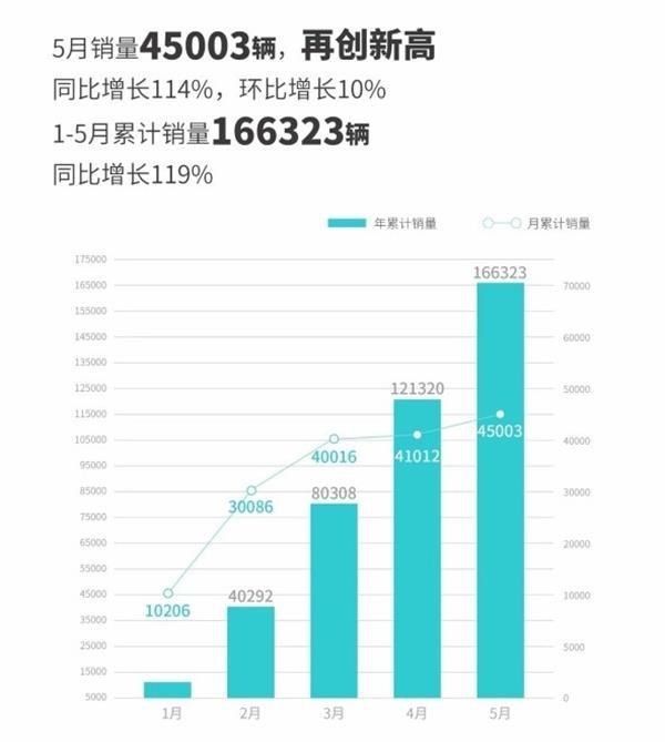 更有AI的家庭SUV 2024款AION V Plus上市 15.99
