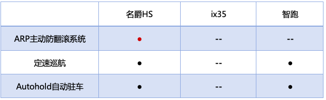 国六政策来袭，韩系车还能跟上我国步伐吗？