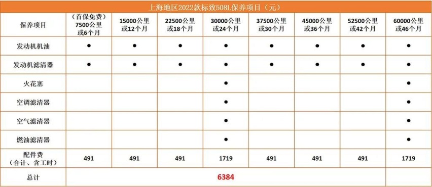 法兰西“骑士”的浪漫，2022款东风标致508用车成本解析
