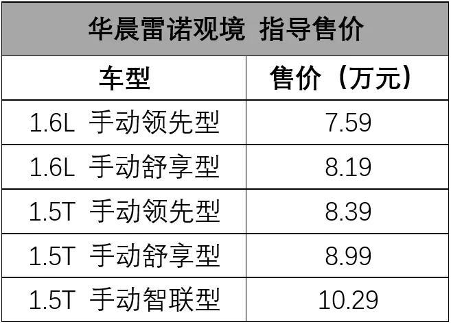 虽然它挂了一个金杯Logo，但它可是一辆合资车！