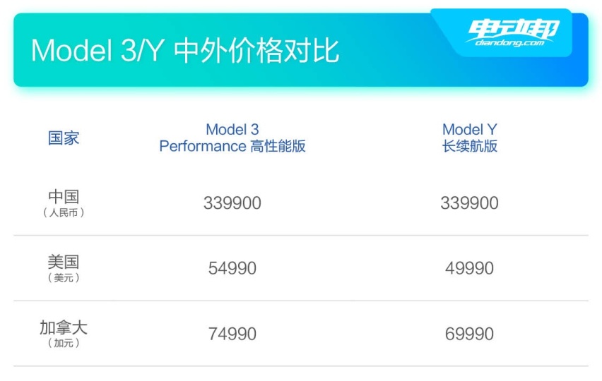 入手的最佳时机?——深度试驾特斯拉Model 3高性能版