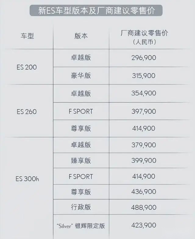 陷入泥潭的雷克萨斯，割不动了？