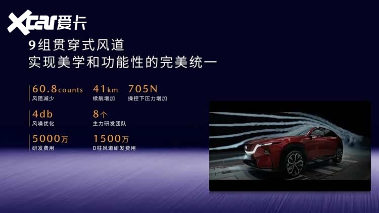11.99万元起！长安马自达MAZDA EZ-60正式上市