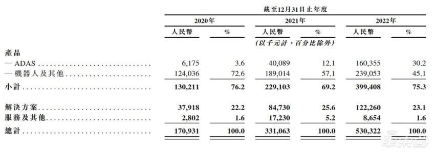 港股激光雷达第一股来了！原CFO上市未半离职，小米吉利都是股东