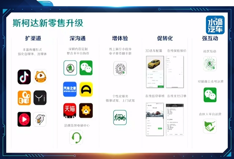 125个购买斯柯达的理由中，贾鸣镝最推荐这三个