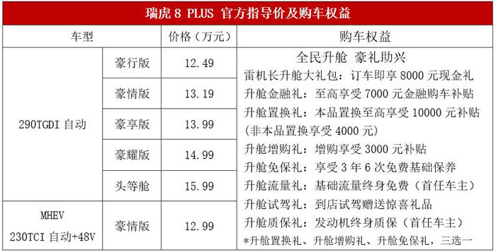 打造旗舰级SUV 瑞虎8 PLUS正式上市