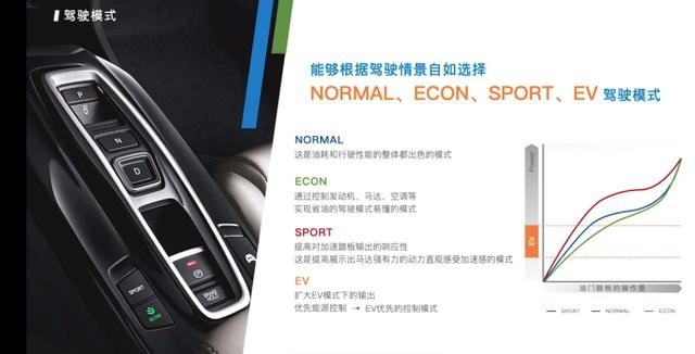 省油不省乐趣！运动派混动中级车凌派CRIDER锐·混动发布