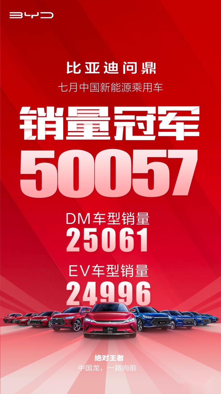 比亚迪单车均价超越大众 品牌向上趋势显著