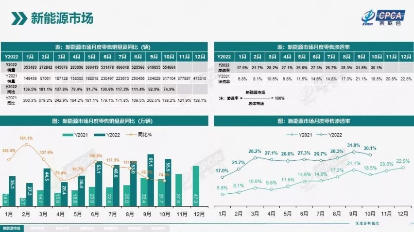 三部门联合发文，这几个购车优惠延期，明年买车还可以一样便宜