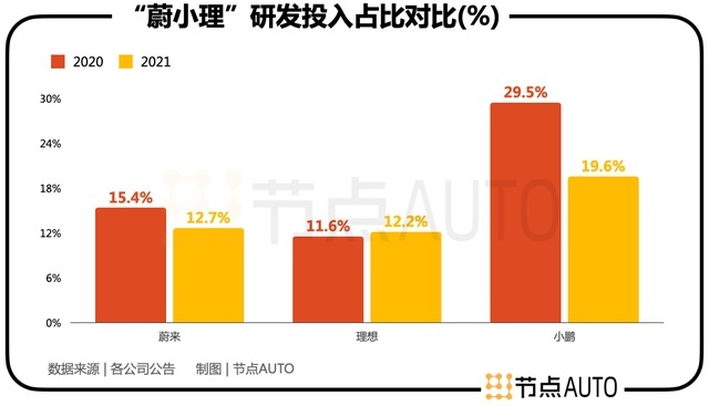 小鹏汽车的AB面：是销量担当，也被资本「抛弃」