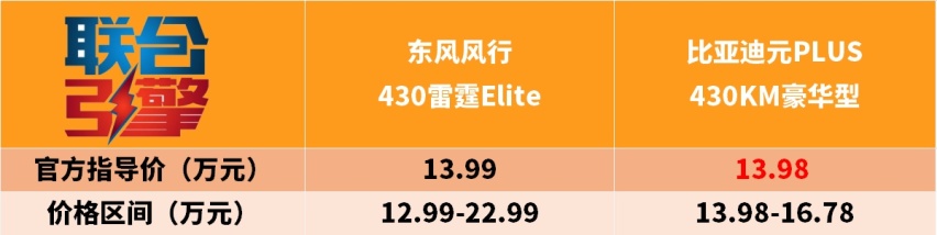联合引擎｜风行雷霆竞争力分析，能成为纯电车价格屠夫吗？