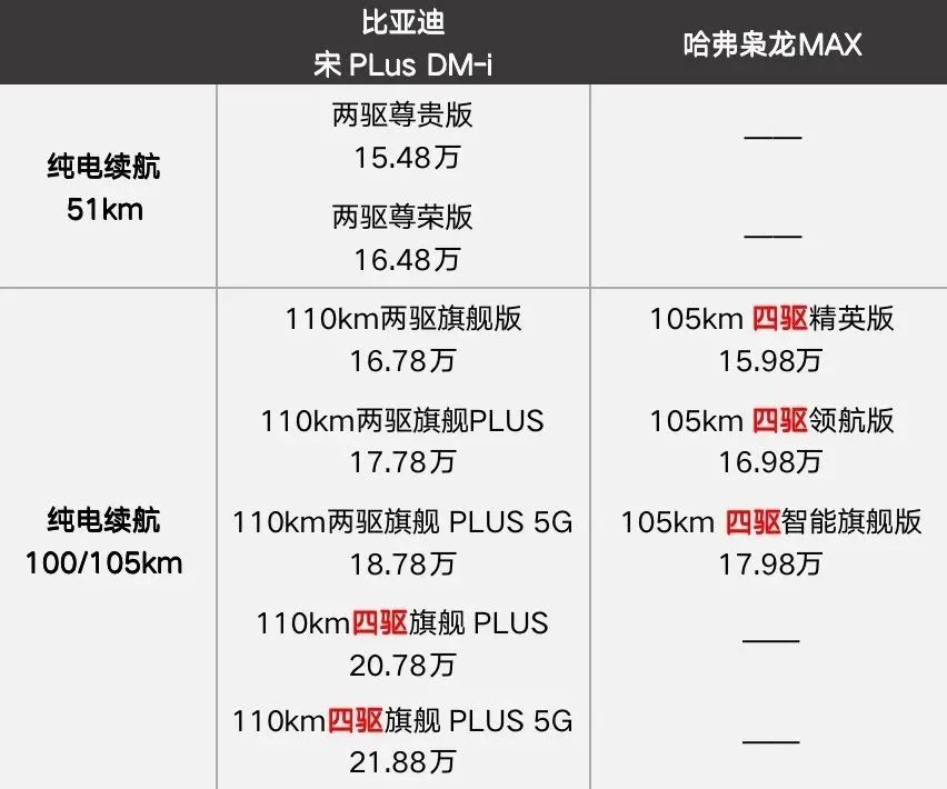混动决战光明顶，群雄围猎 DM-i