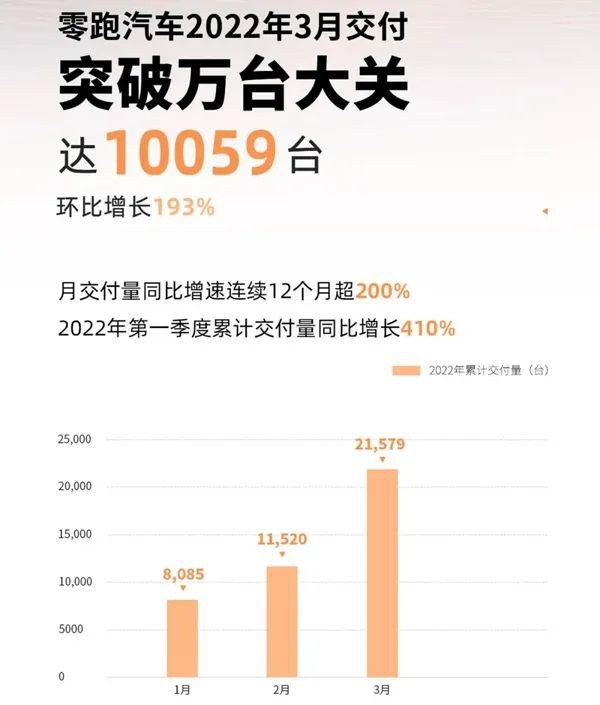 看完3月电动车销量，我觉得新势力的对手不是特斯拉