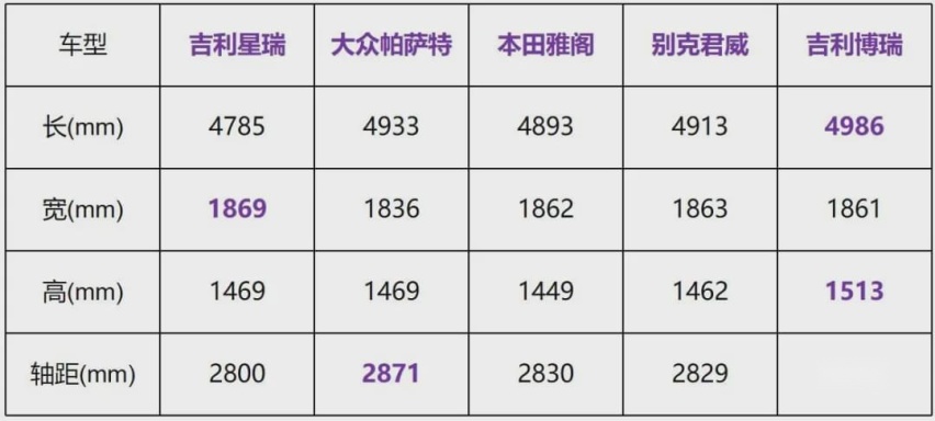 最低13万！全系搭配2.0T，吉利星瑞能颠覆思域、速腾么？