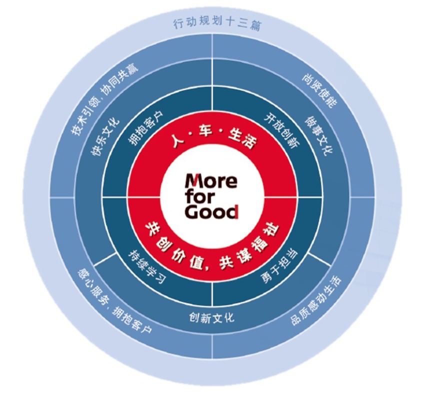 上帝开玩笑的2020年，成就了17年最好的东风日产