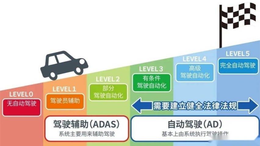 算力越高，自动驾驶辅助能力就越强吗？未必！