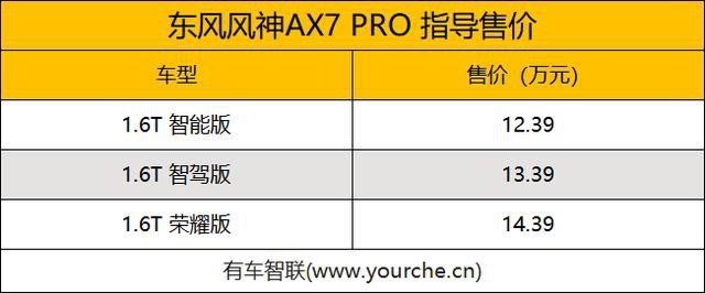 东风风神AX7家族双车上市 AX7 PRO售12.39万元起