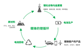 江西前首富，三年跌掉2500亿，不认怂！