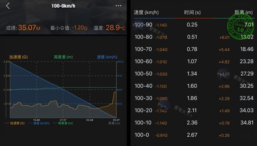 又帅又有实力，UNI-V 智电 iDD是完美“对象”