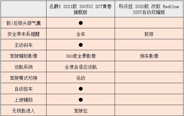 年轻人的第一台三厢车，名爵5和雪佛兰科沃兹怎么选？