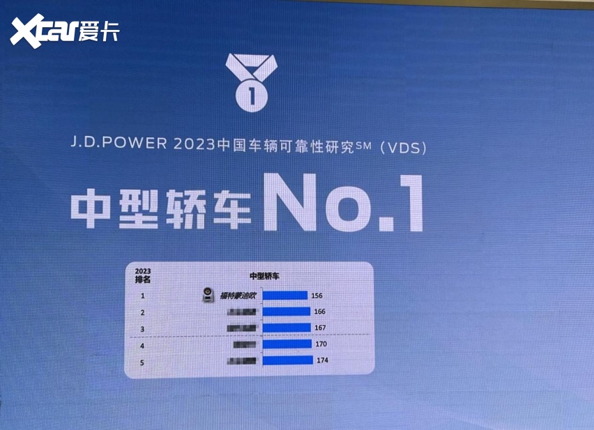 试驾官丨实测蒙迪欧大马力E-混动版油耗，市区工况不到4个油？