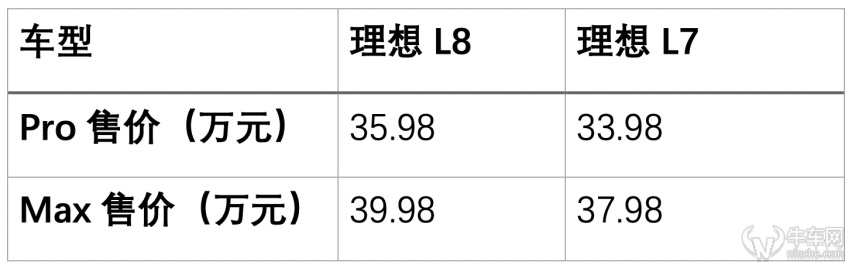一张座椅2万块，理想汽车全新SUV理想L7来了！