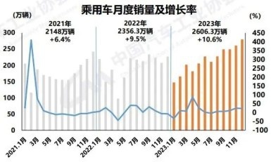 青铜报告（上）| 2024决胜战：新能源汽车市场卷完价格卷什么？