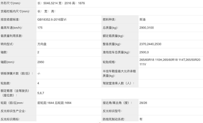 上汽不讲武德，推出工薪族越野车！坦克500般硬汉，2.0T+8AT