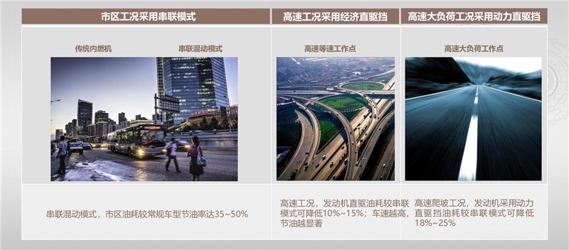 WEY将推混动SUV，搭载的柠檬混动DHT和丰田混动比如何？