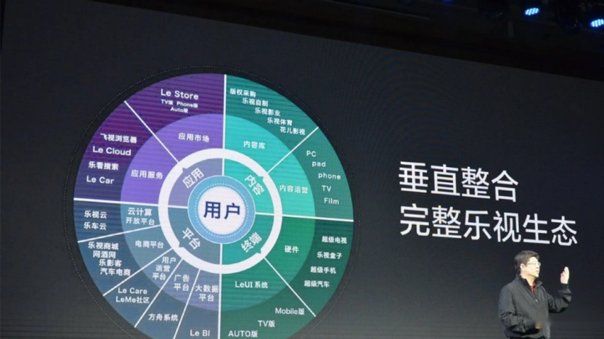 疑似李斌聊天记录曝光，蔚来要造手机了？