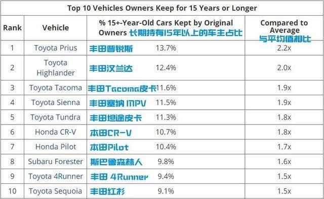 10来万起这些车有大绝招，开到报废都不想换！