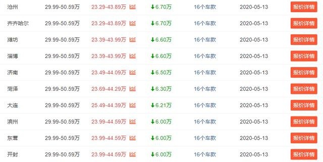 途昂已跌到23w出头，销量仍大幅下滑，大众标不高级了？