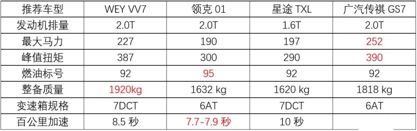 自主品牌高端SUV推荐，看完还想买合资吗？