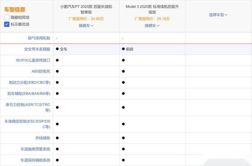 特斯拉Model3就那么好？小鹏P7有话要说