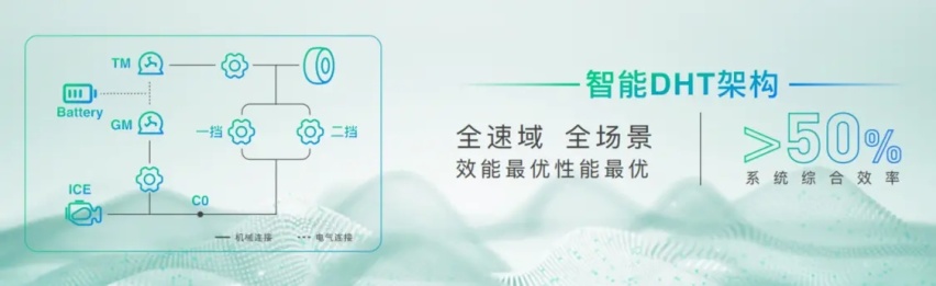 高端混动技术大战已打响，本田i-MMDvs长城DHT，谁能笑到最后？
