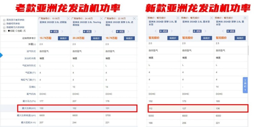新款丰田亚洲龙有望7月上市，现款最高优惠6万，有必要等新车吗？
