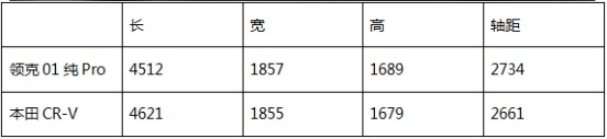 领克表格数据.png