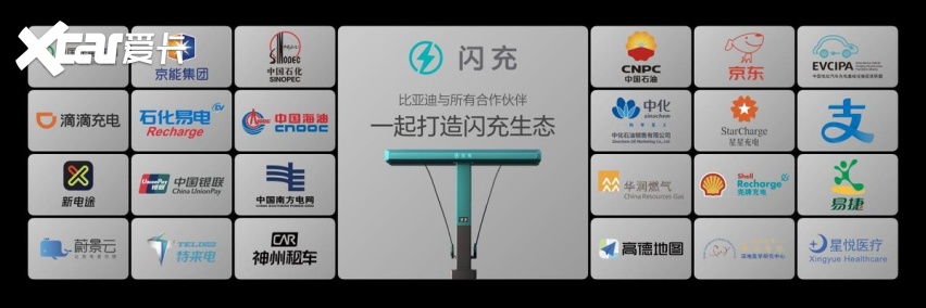 比亚迪第10000座闪充站落成，闪充中国达成关键里程碑