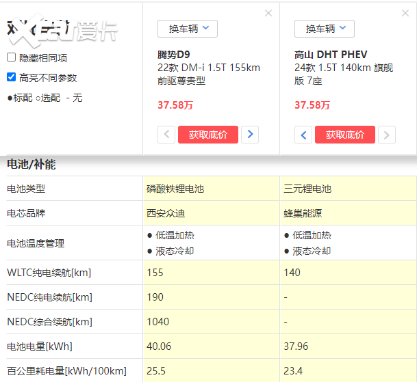 当魏牌高山遇到腾势D9，高端新能源MPV谁是一哥？