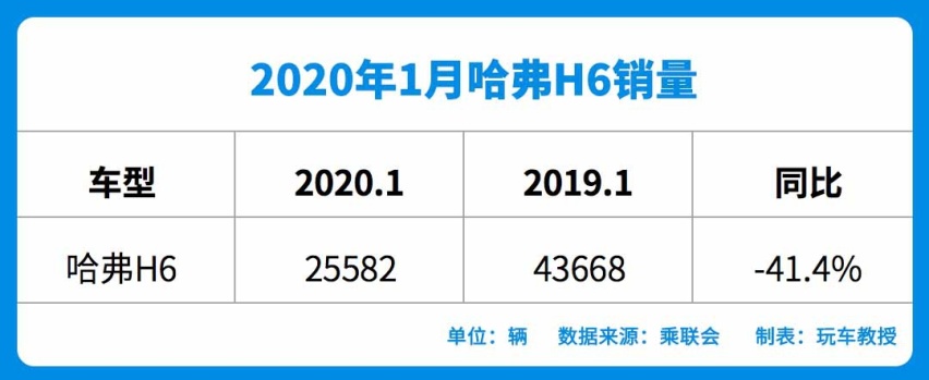 1月SUV销量榜出炉，多款车型销量暴涨，喜迎开年红！