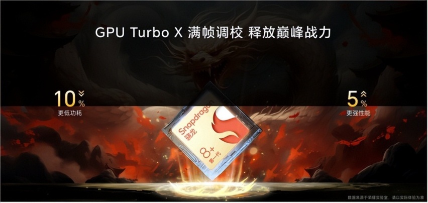 满帧战神，强悍芯生！ 荣耀X50 GT正式发布，首销1999元起