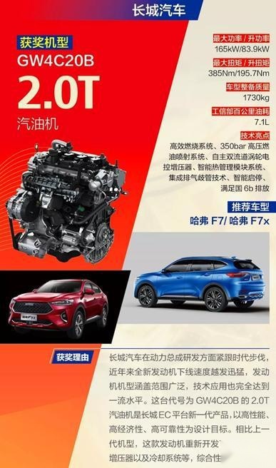 以动力技术制胜 哈弗全球车向世界诠释中国智造实力