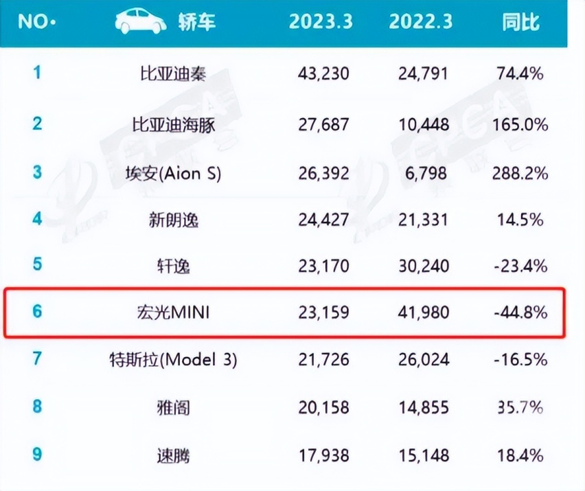 为什么五菱的神车又卖不动了？
