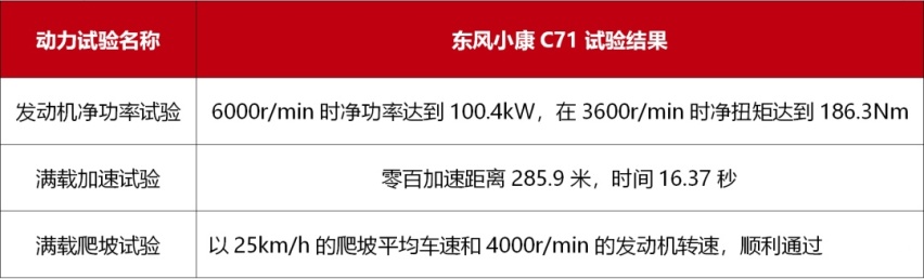 一场东风小康C71拆解，我看到了中国微卡水平的制高点