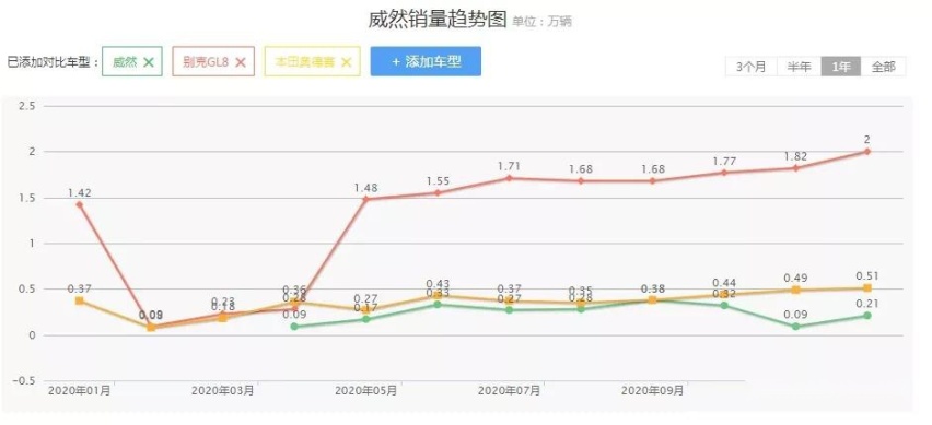 欧系平民品牌2020年度销量盘点：大众的野望，标致的转身